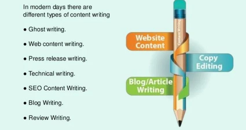 Types of Content Writing Services in Dubai