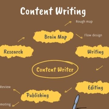 Untitled Design (15) Content Writing Agencies in Dubai for Businesses