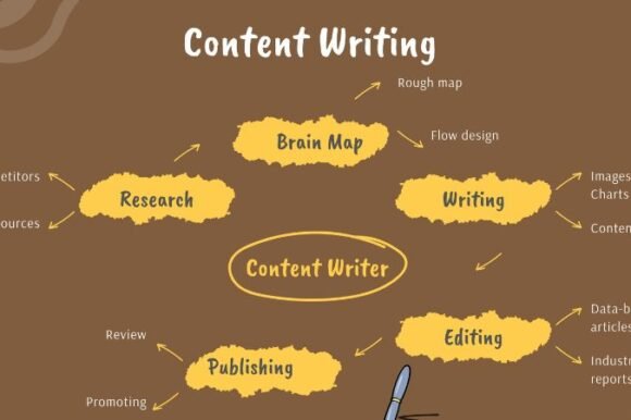Content Writing Agencies in Dubai for Businesses