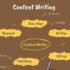 Content Writing Agencies in Dubai for Businesses