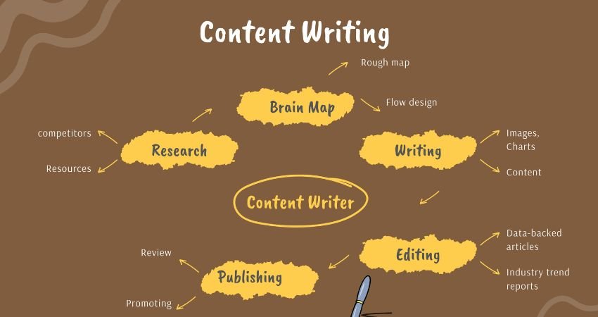 Untitled Design (15) Content Writing Agencies in Dubai for Businesses
