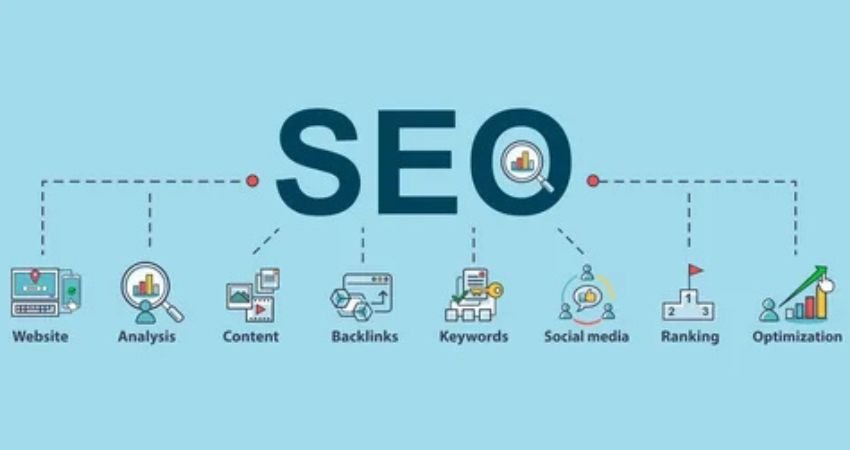 Why Dubai Businesses Need SEO and SMO in 2026