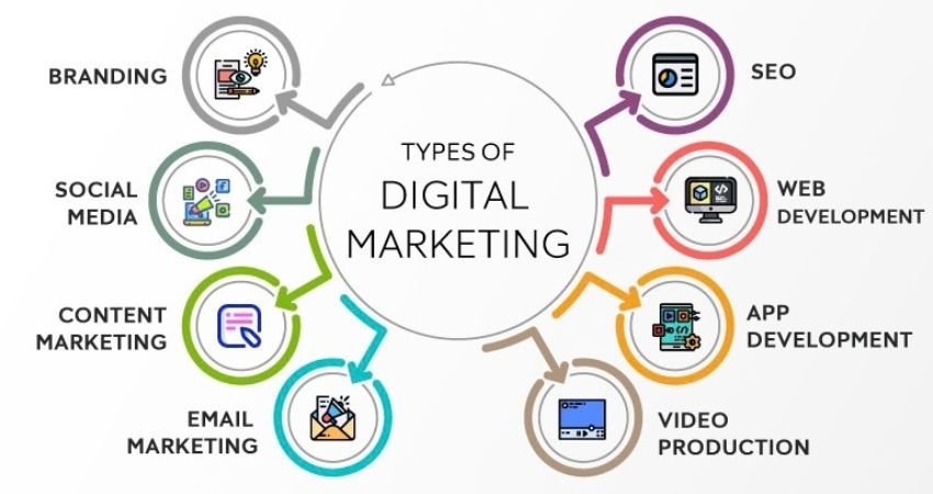 What Should the Best Digital Marketing Agency in Ajman Offer?