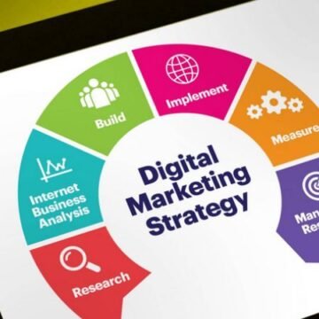 Best Digital Marketing Agency Ajman 2026