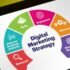 Best Digital Marketing Agency Ajman 2026