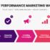 Performance Marketing Agency Dubai for Business Growth 2027