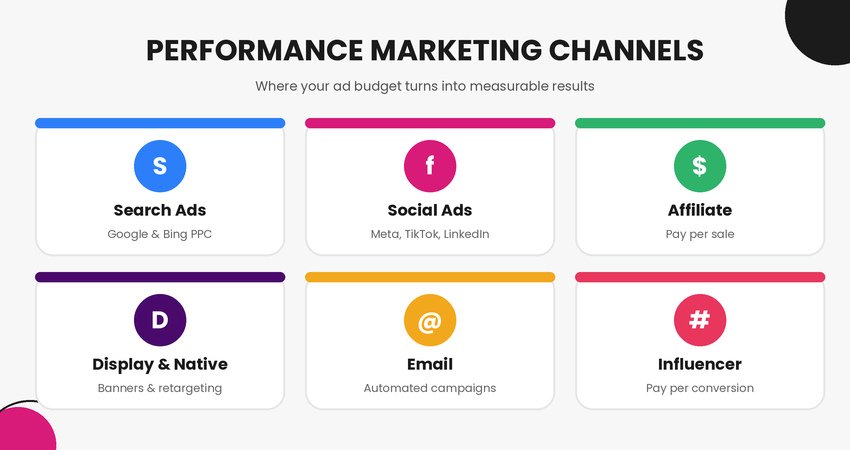 Why Businesses in Dubai Need Performance Marketing in 2027