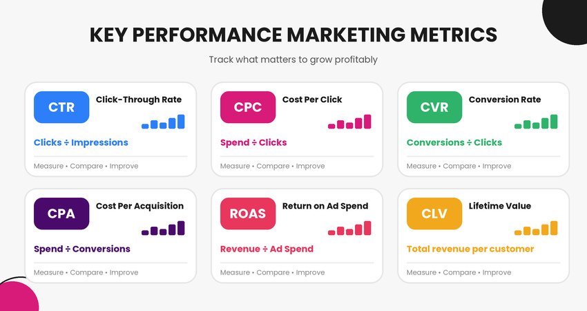 Performance Marketing Trends to Watch in 2027